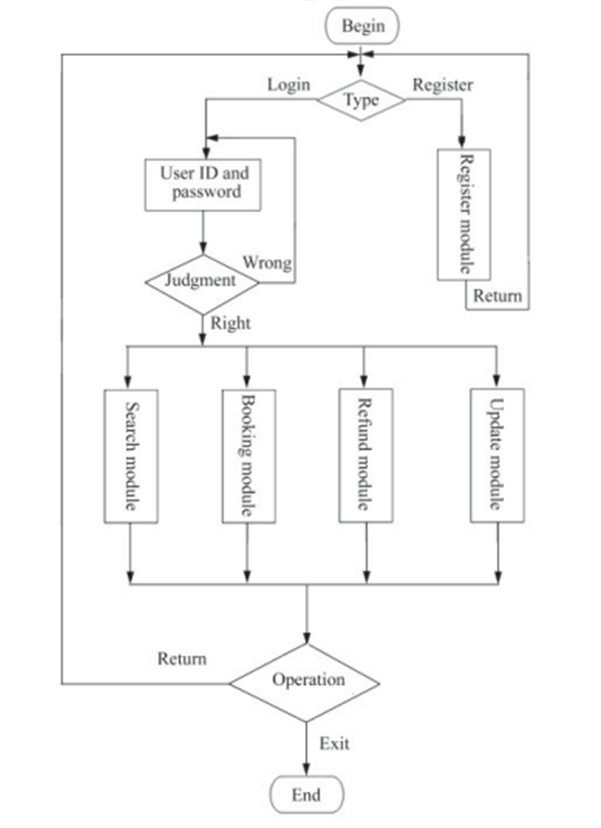 Conceptual Data Model - Dr. Balvinder Taneja
