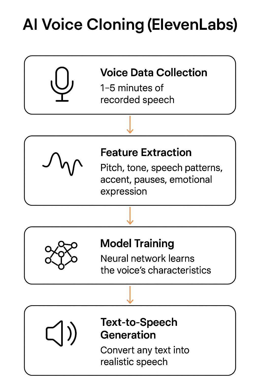 AI Voice Cloning ElevenLabs Dr Balvinder Taneja ai-voice-cloning-elevenlabs-dr-balvinder-taneja