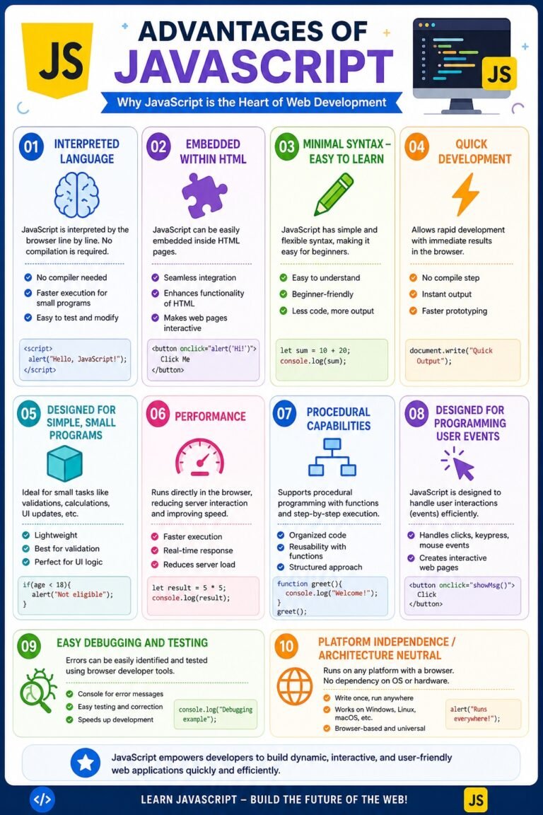 The Advantages of JavaScript - Dr. Balvinder Taneja